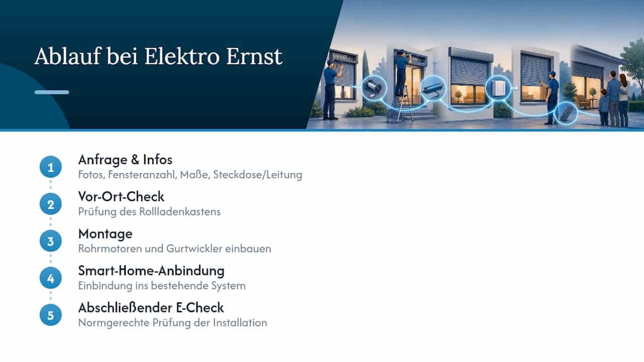 So arbeitet Elektro Ernst bei der Rollladen-Nachrüstung — overview diagram