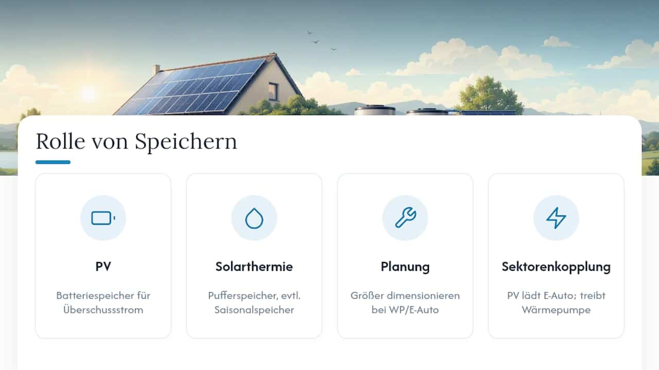 Wann PV, wann Solarthermie: Solartechnik einfach und lokal klären 1 Warum braucht Solartechnik einen Speicher? — overview diagram
