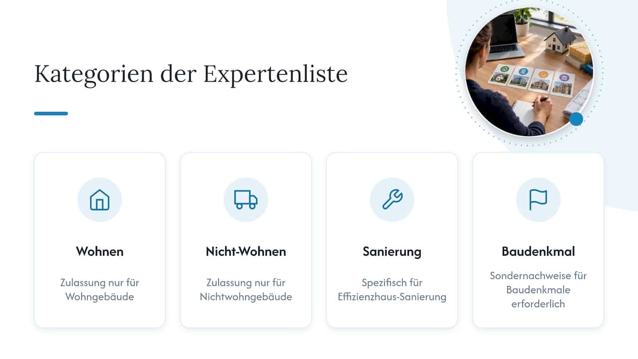 Kategorien in der Liste der Energieeffizienz-Experten